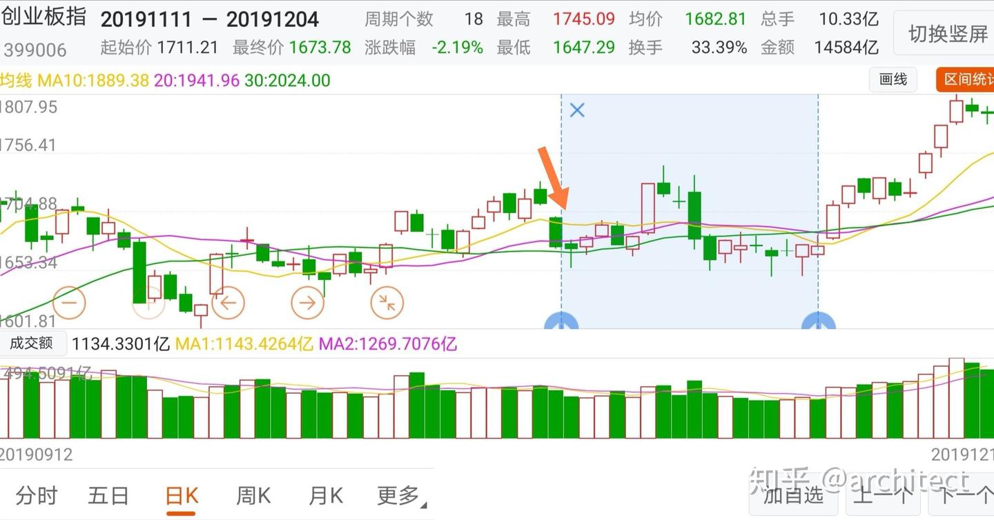 如何看压力点和支撑点？ - 知乎