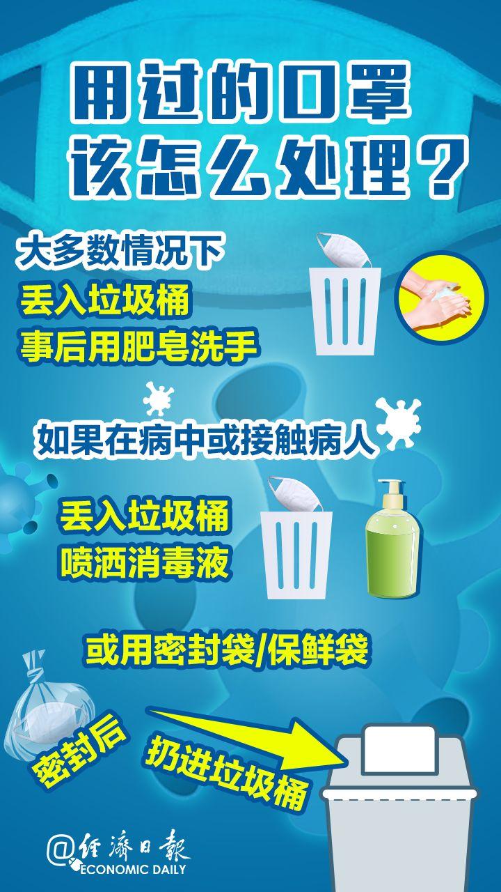 废弃口罩如何处理? - 知乎