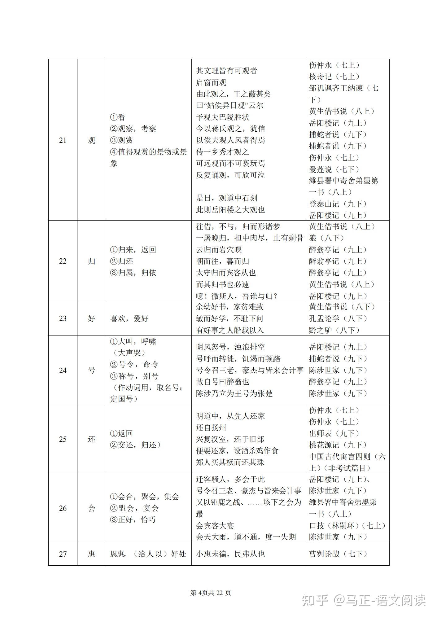初中文言文156个实词虚词表格版,反反复复就考这些!一定背熟! - 知乎