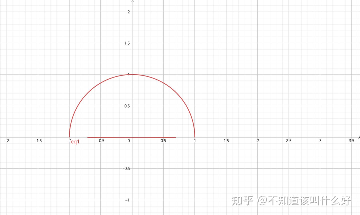 《高等数学》10.1 对弧长的曲线积分（I类曲线积分） - 知乎