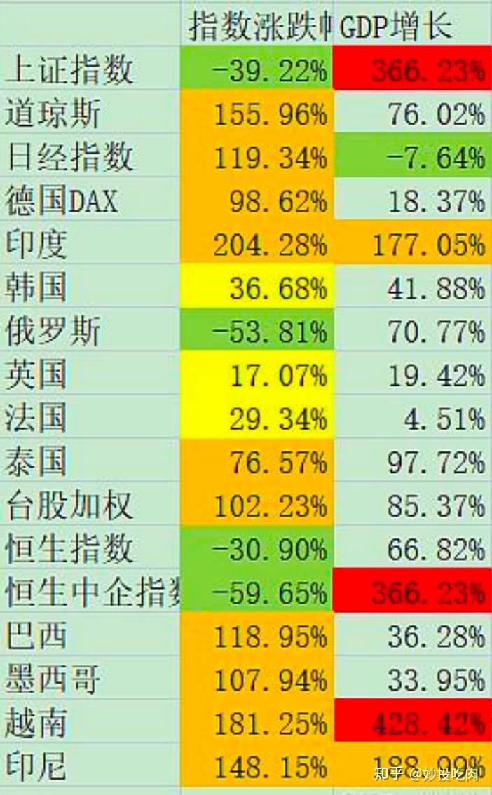 十几年了，A股为什么始终3000点？ - 知乎