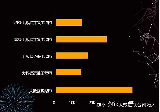 2020年大數據的就業前景怎麼樣感覺今年的經濟環境整體都不好