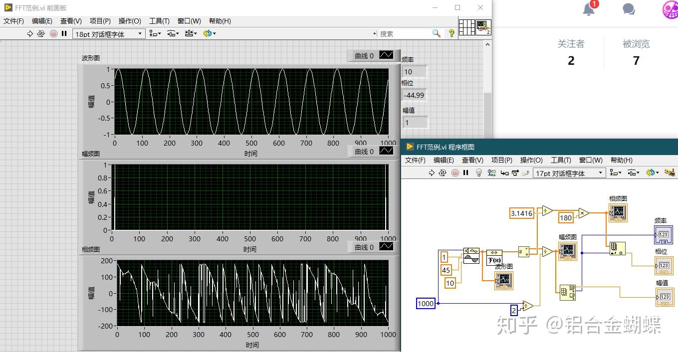 在labview上，给一个正弦信号，通过FFT求出信号的幅度，频率和初始相位，如何实现？ 知乎
