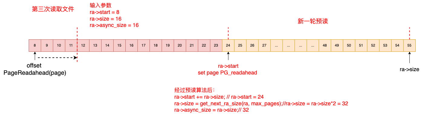 Linux readahead文件预读分析 - 知乎