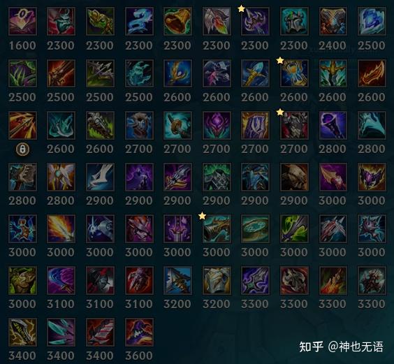 LOL装备体系分析(4)——数值分析 - 知乎