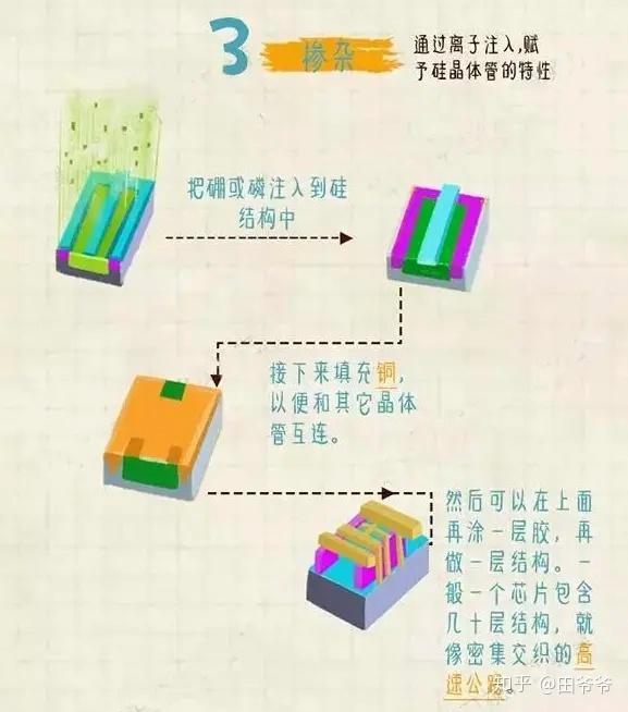 放大10000倍电子芯片的内部 - 知乎