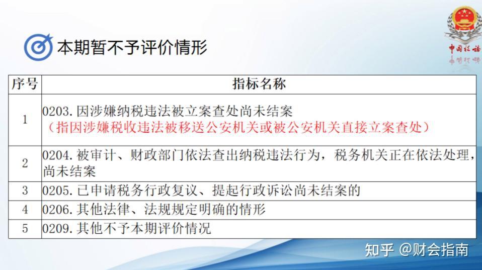 第一次见有人把2025纳税信用登记管理政策讲透彻了！含纳税信用复评、修复与补评！ - 知乎