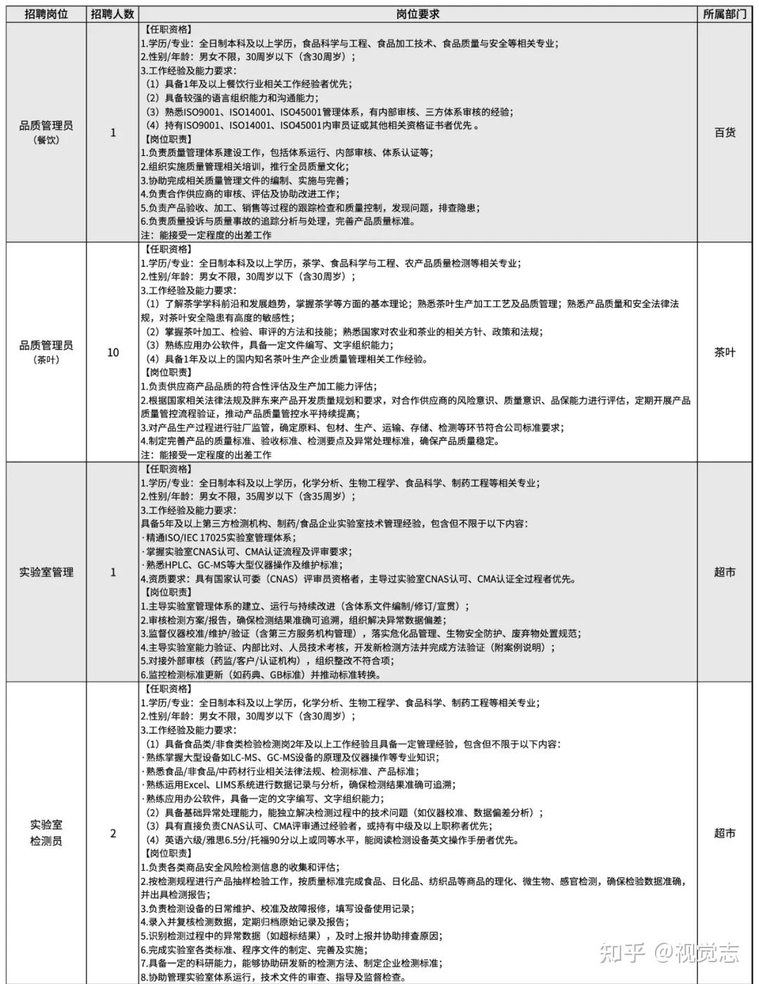 胖东来本地化，于东来国际化- 知乎