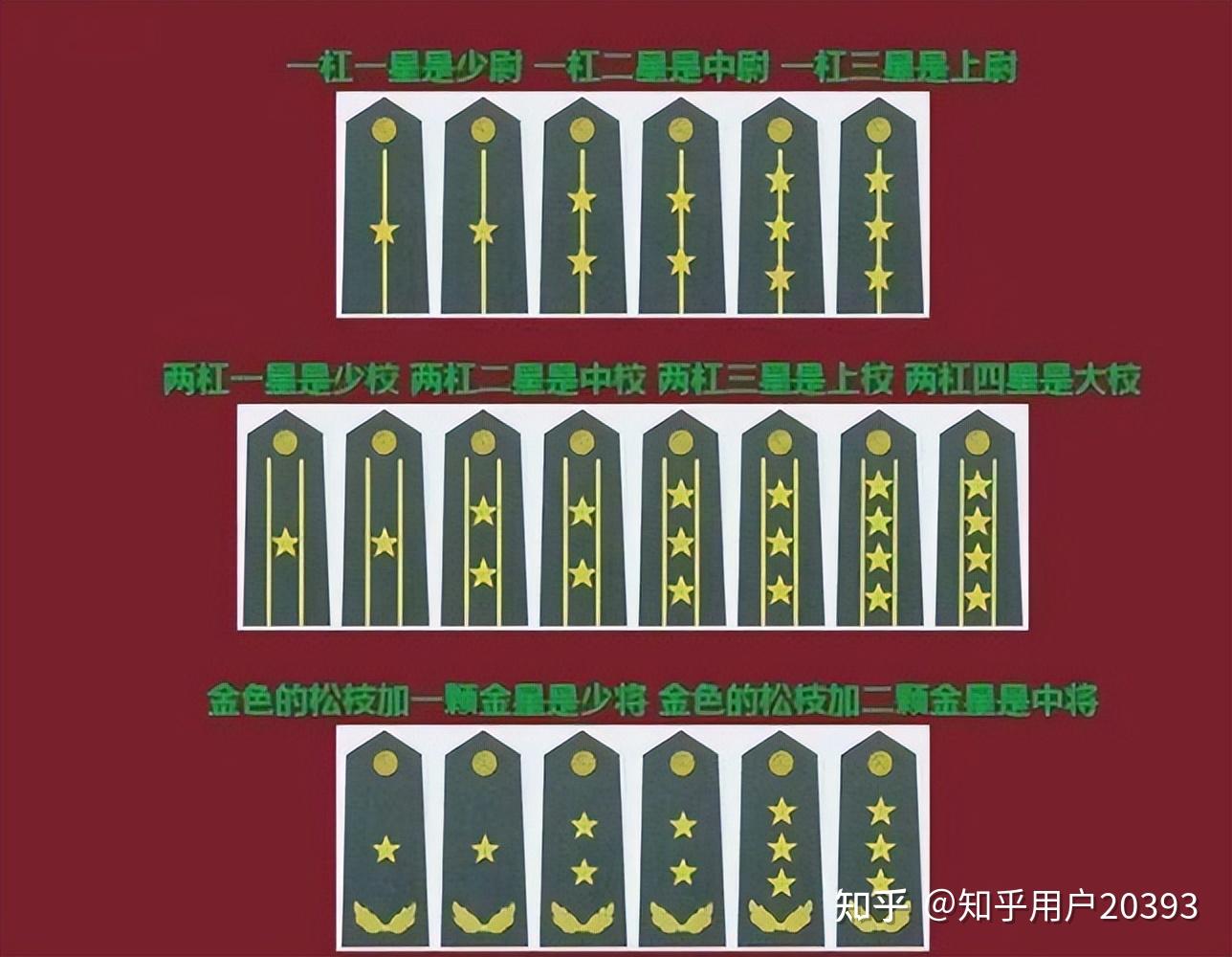 探索中国的"两杠四星"军衔:背后的历史和意义 - 知乎