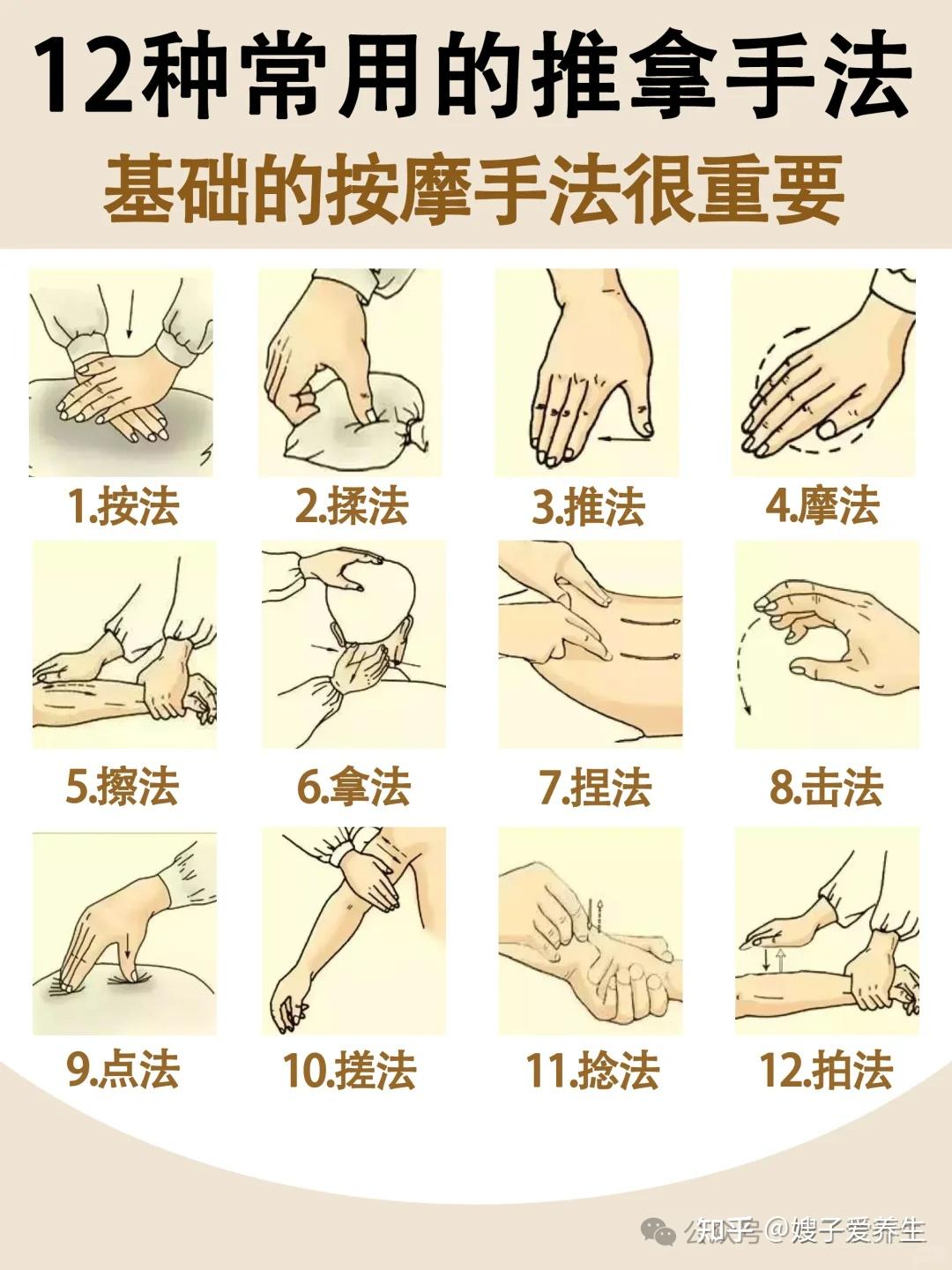 中医推拿的12种按摩手法,详细图解快收藏 - 知乎