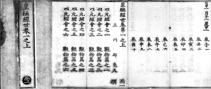 邵雍《皇极经世》 - 知乎