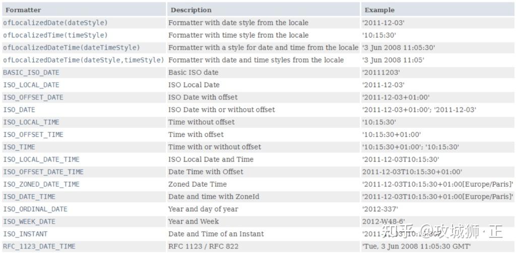 JAVA时间工具包 - java.time - 知乎