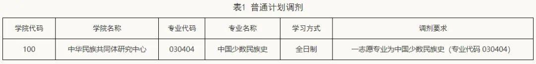 内蒙古大学2024年考研拟录取名单已公布,调剂专业持续更新中 - 知乎