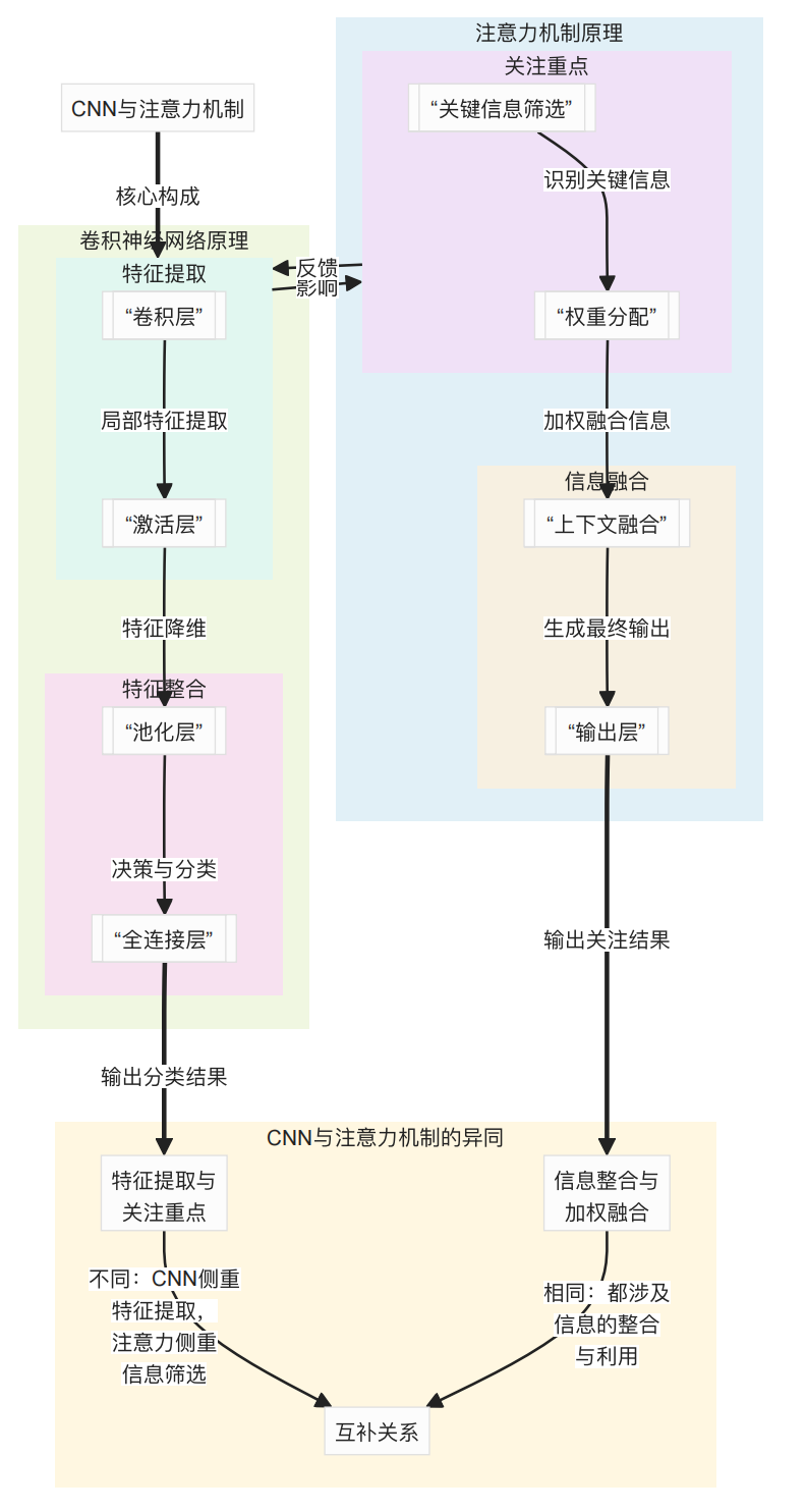 Transformer Layer Normalization Layer Normalization transformer layer normalization layer normalization