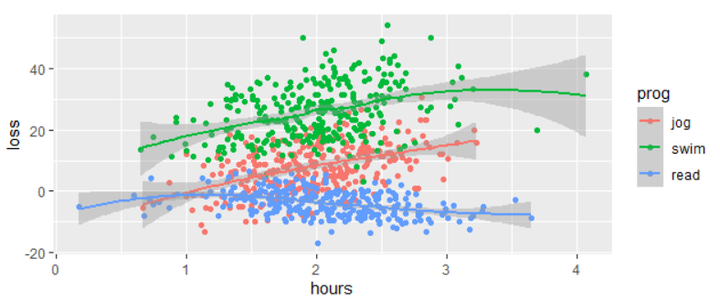 在R语言中实现手动构建交互项 - 知乎