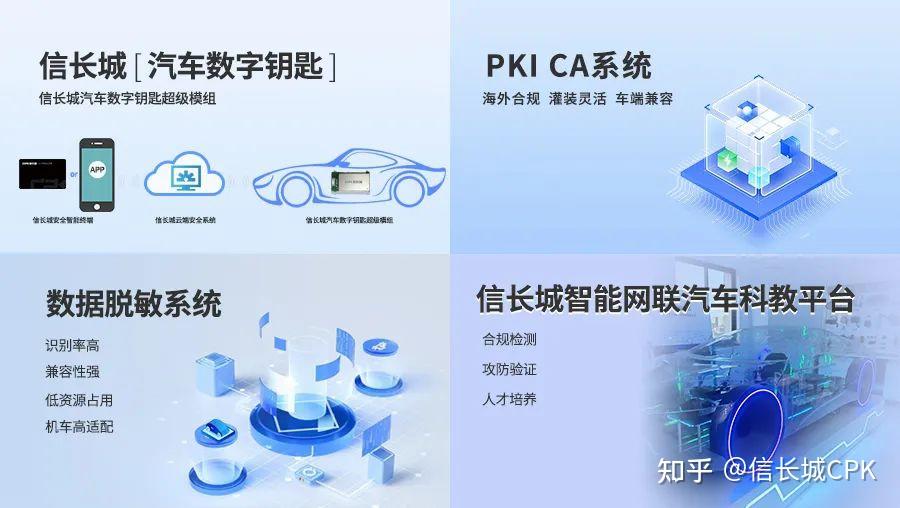 走进专精特新“小巨人”丨①信长城:物联网安全领域的卓越领航者,以领先技术守护万物互联的安全基石 - 知乎