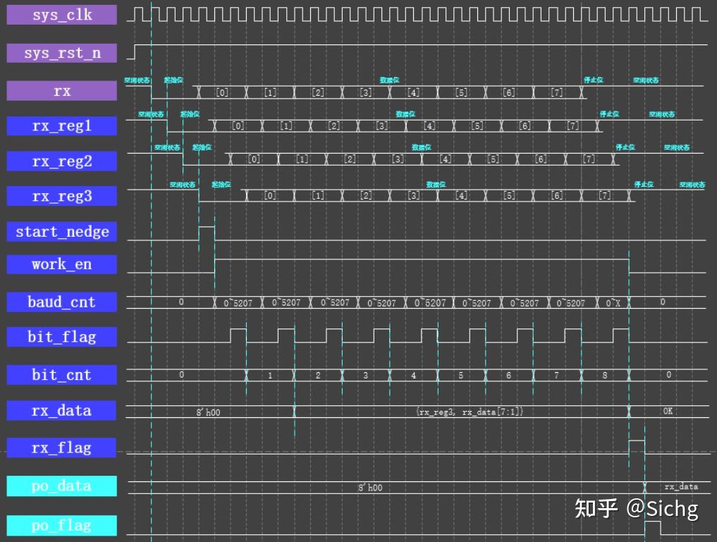 UART_RX - 知乎