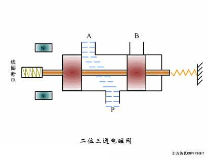 一键查看80种阀门结构原理动画 - 知乎