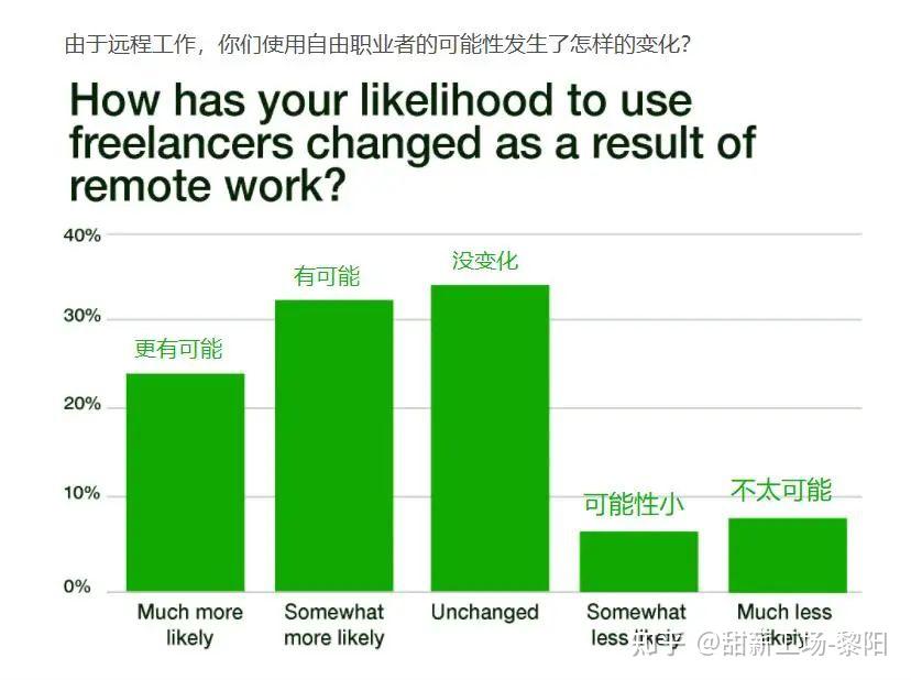  这次疫情会不会影响找工作(为什么大疫后必须有大灾)