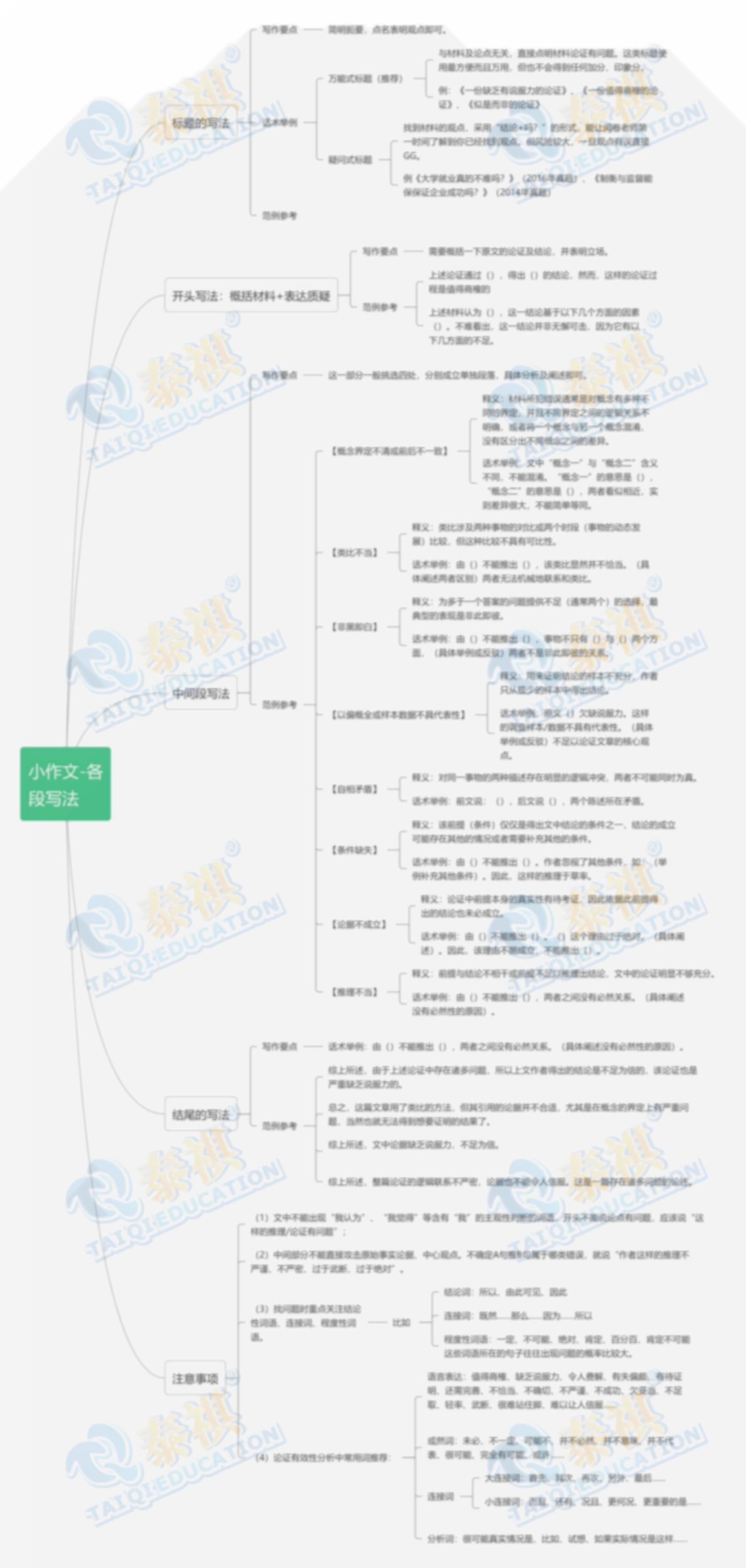 MBA/MPA/MPAcc/MEM临考50天突击上岸攻略- 知乎