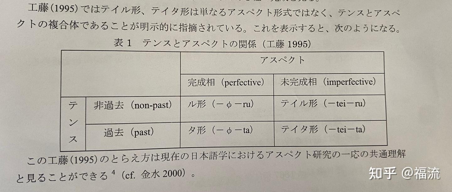 日语时态( 「る」「た」「ている」「ていた」) - 知乎