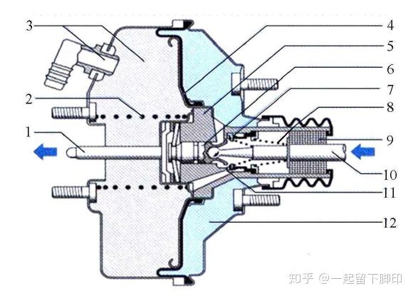 汽车制动系统之入门篇 - 知乎