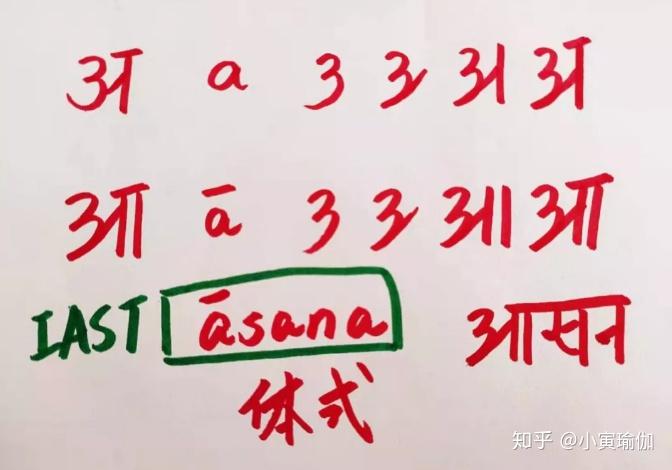 梵文读音基础学习,快速学习梵文发音和书写方法 - 知乎