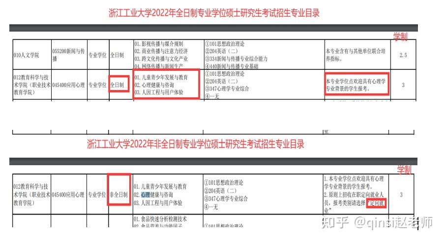 心理学考研择校:暂未广被关注双非高校-浙江工业大学信息汇总-导师/大纲/分数/21真题 - 知乎