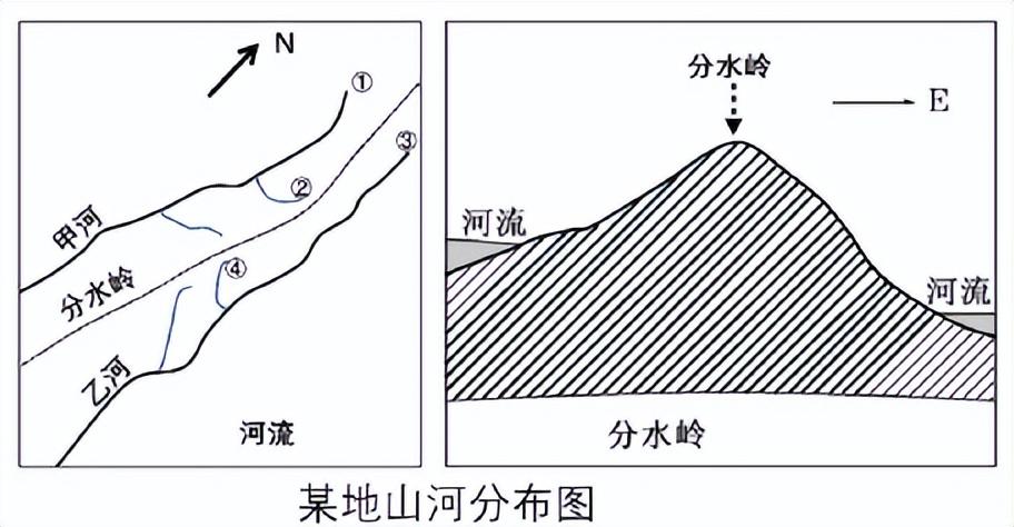 河流溯源侵蚀示意图图片