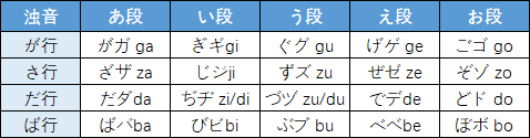 日语五十音图速记攻略:3天搞定假名发音与书写 - 知乎