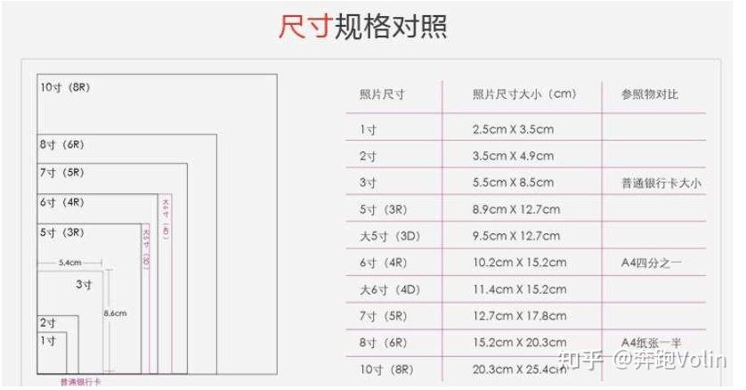 常用照片尺寸对照表,照片大小看这个表就对了 - 知乎