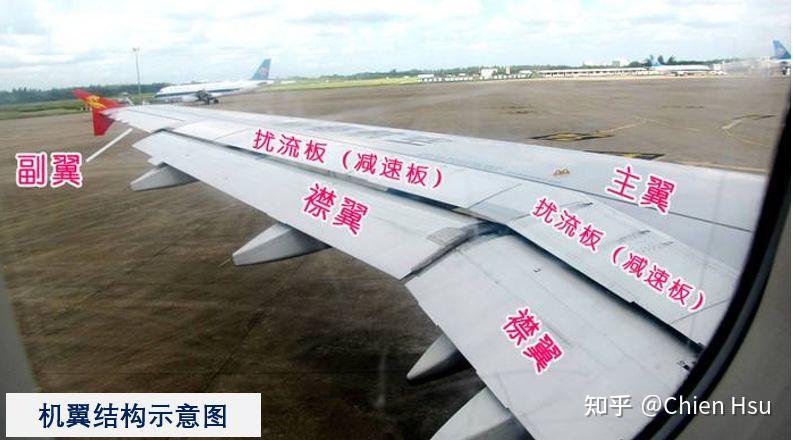 60扰流板一般安装在飞机上什么位置? - 知乎