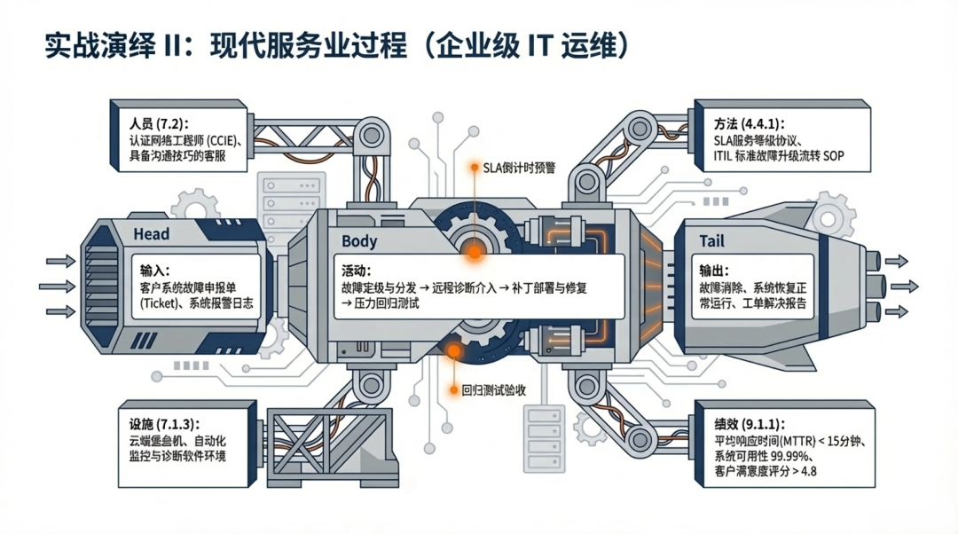 重构价值流：ISO 9001:2026 过程方法、SIPOC 与乌龟图的宏微观全景解构 - 知乎
