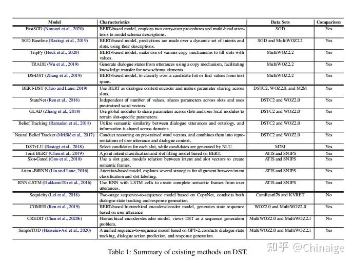 A Sequence-to-Sequence Approach to Dialogue State Tracking - 知乎