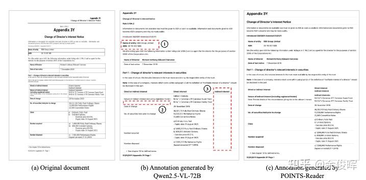 端到端的多模态大模型文档解析:POINTS-Reader数据合成与迭代训练提升方案 - 知乎