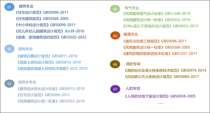 广联达BIM施工图智能审查解决方案——设计质量审查（一） - 知乎