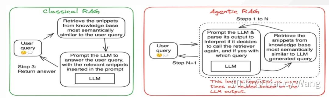 RAG范式的几种花式变体及技术特性：GraphRAG? 多模态RAG or Deepresearch？ - 知乎