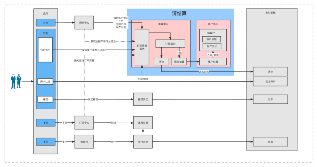 一文搞懂62个支付名词 - 知乎