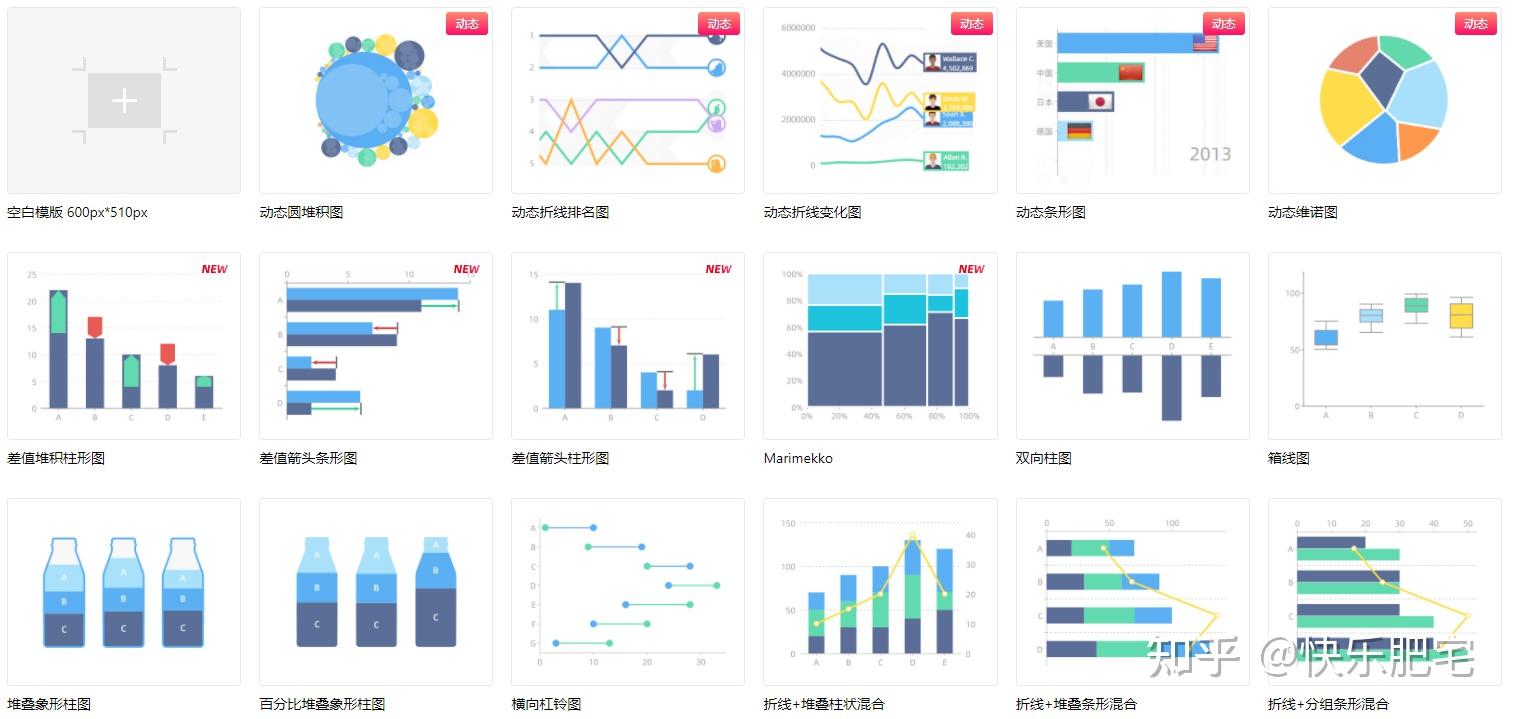 哪里可以免费下载excel图表模板？ - 知乎