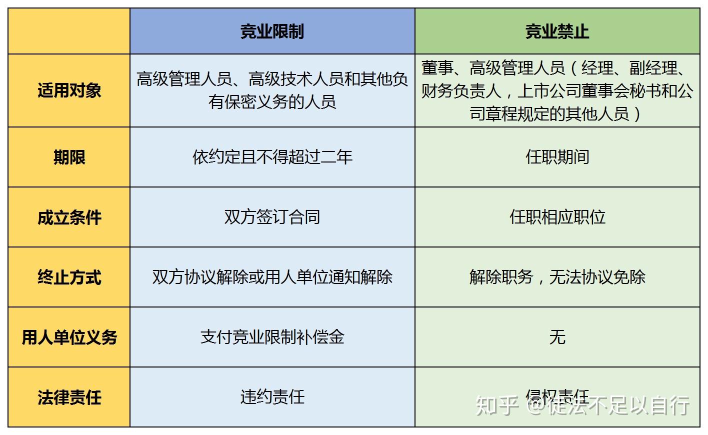 浅谈竞业限制及竞业限制协议设计要点 - 知乎