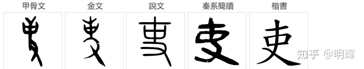 【说解古文字字义十四条金律之十三】古字学之三——转注?转注专注于漢字字义的形成理论。母系部落象形文字,用《周礼-六书》能够望文生义?形声字,用 ...