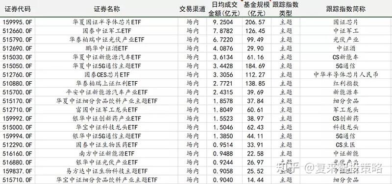 开元棋牌- 开元棋牌APP下载- 开元棋牌官方网站国内ETF产品梳理及投资总览