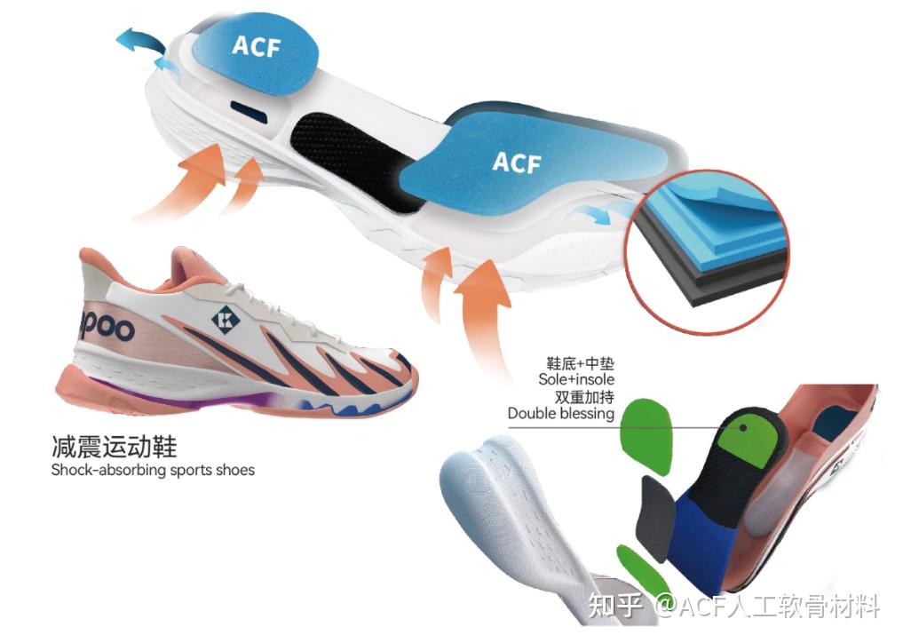 ACF 的双重身份研究报告：人工软骨材料与异方性导电胶膜之辨析 - 知乎