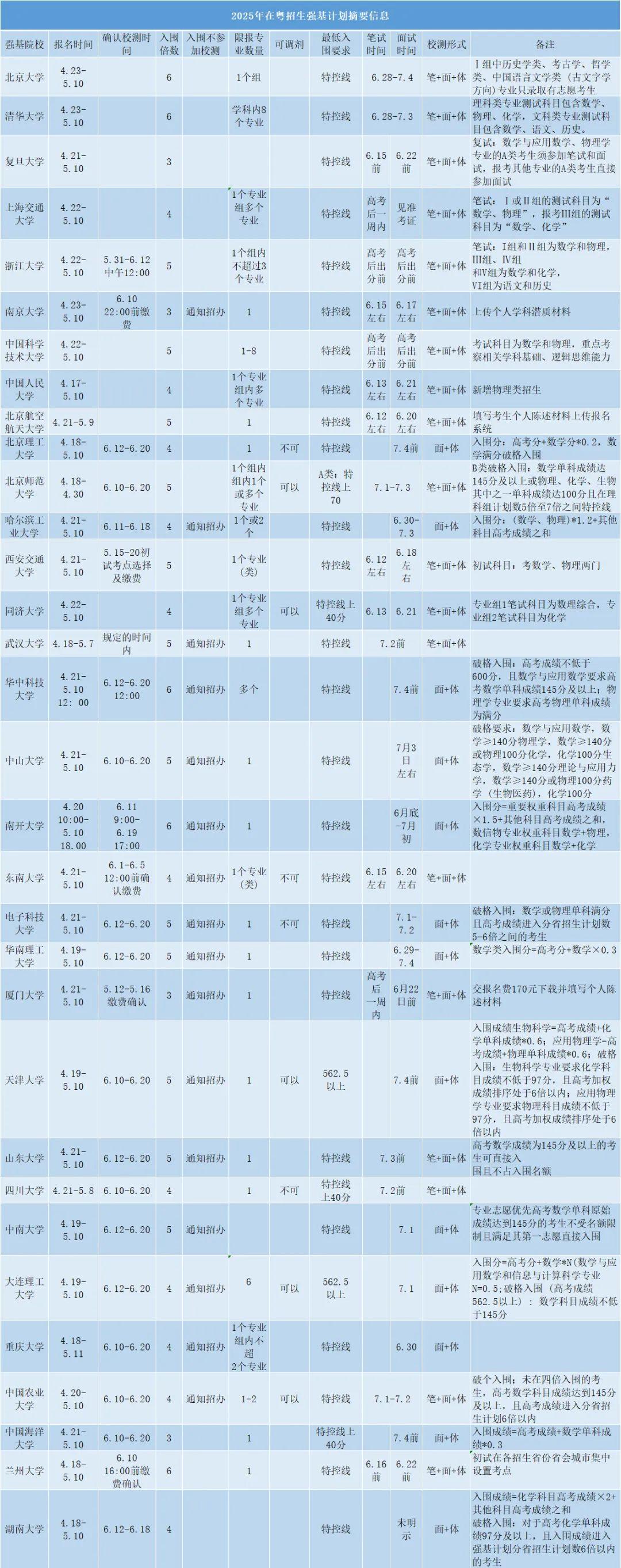必看!2025年强基计划全面解析及数据全集 - 知乎