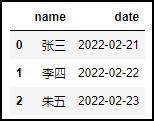 超全！Python获取某一日期是“星期几”的六种方法！ - 知乎