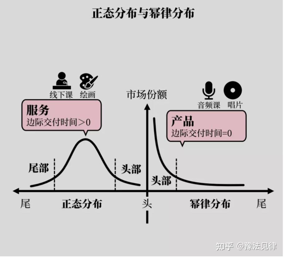 《底层逻辑》_刘润 读书笔记 - 知乎