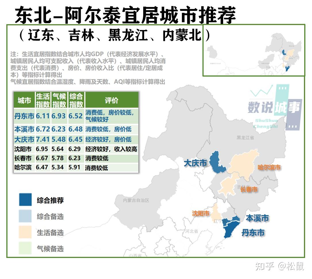 如果移居,我选宜居——全国宜居城市推荐 - 知乎