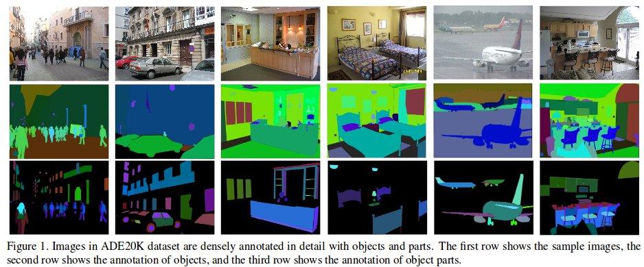 Instance Segmentation 比 Semantic Segmentation 难很多吗？ - 知乎