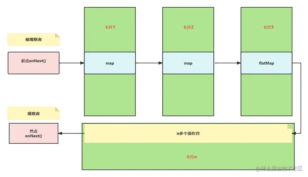 RxJava 你可以不用，但必须得领悟其思想 - 知乎