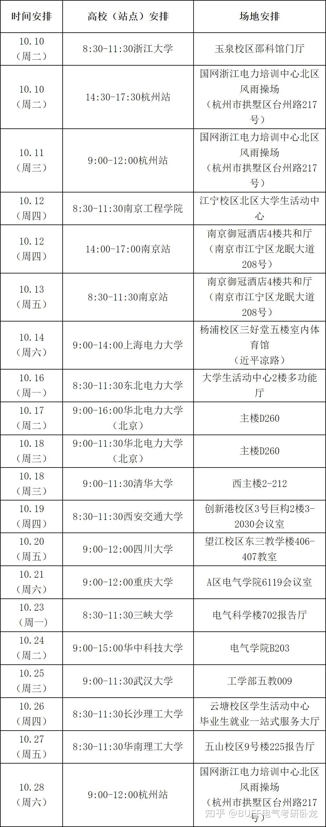 国家电网27个省公司2024校招行程汇总! - 知乎